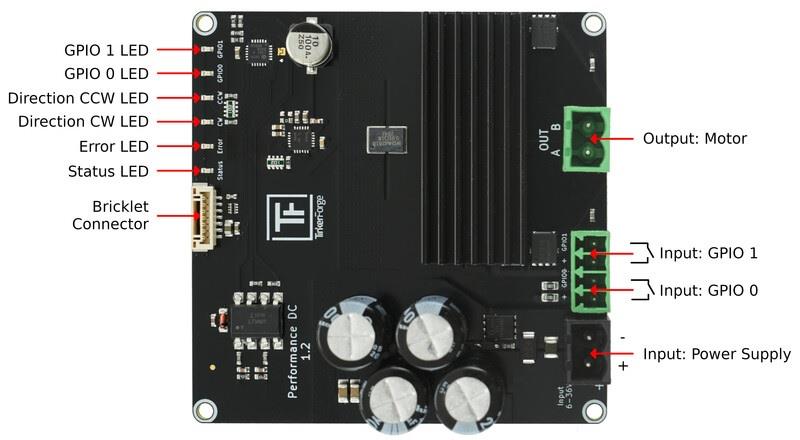Chart - Tinkerforge Performance DC Bricklet